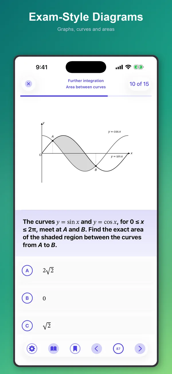 Area between the curves y = sin x and y = cos x, with a shaded graph